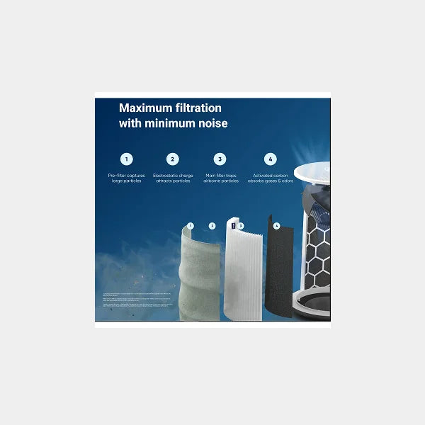 Blueair Air Purifier | 511i MAX BLUEPURE